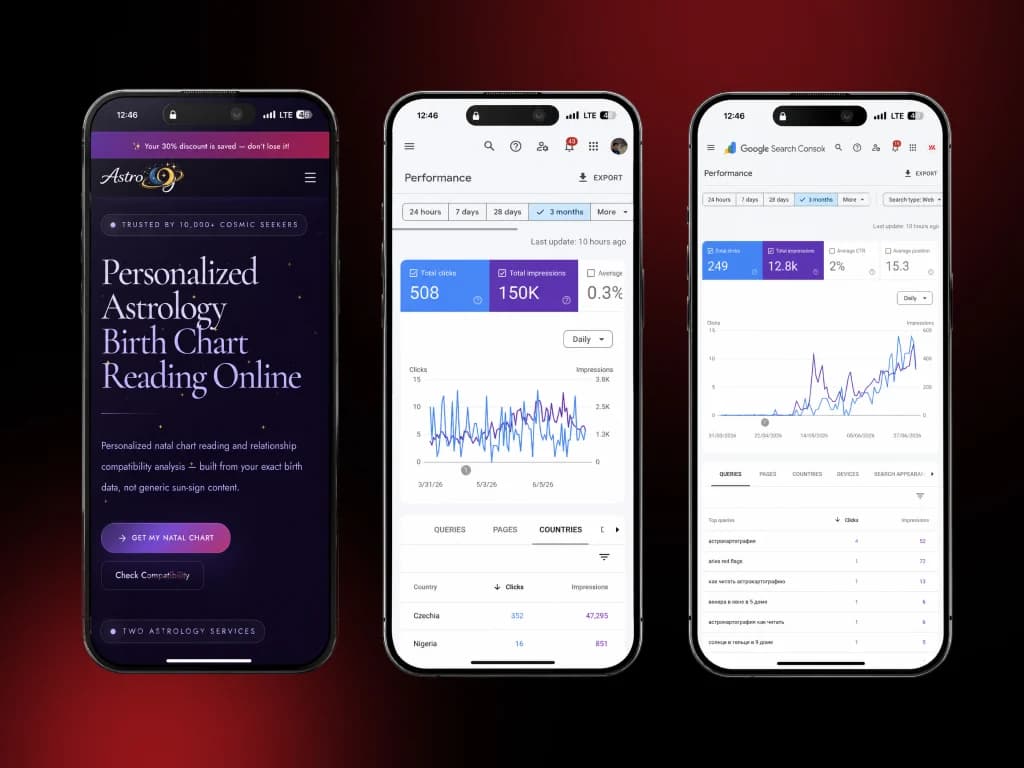 SEO — Technical audits, indexation fixes, intent mapping, structured data, and evidence-led content improvements without scaled city-page promises.